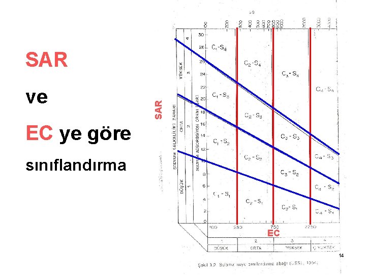 ve SAR EC ye göre sınıflandırma EC 14 