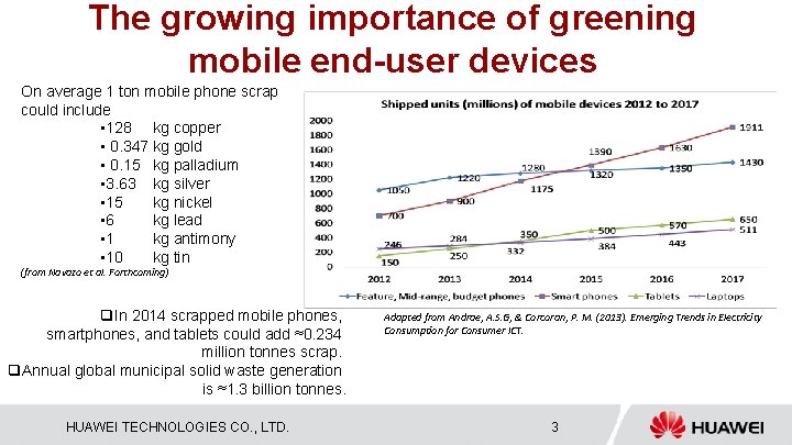 The growing importance of greening mobile end-user devices On average 1 ton mobile phone