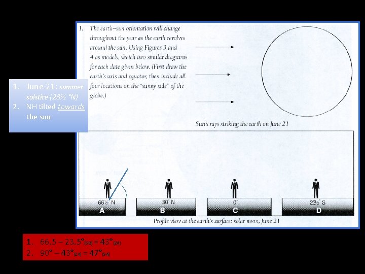 1. June 21: summer solstice (23½ °N) 2. NH tilted towards the sun SD