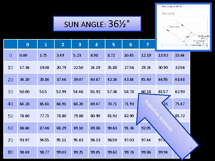 SUN ANGLE: 36½° 0 1 2 3 4 5 6 7 8 9 0.