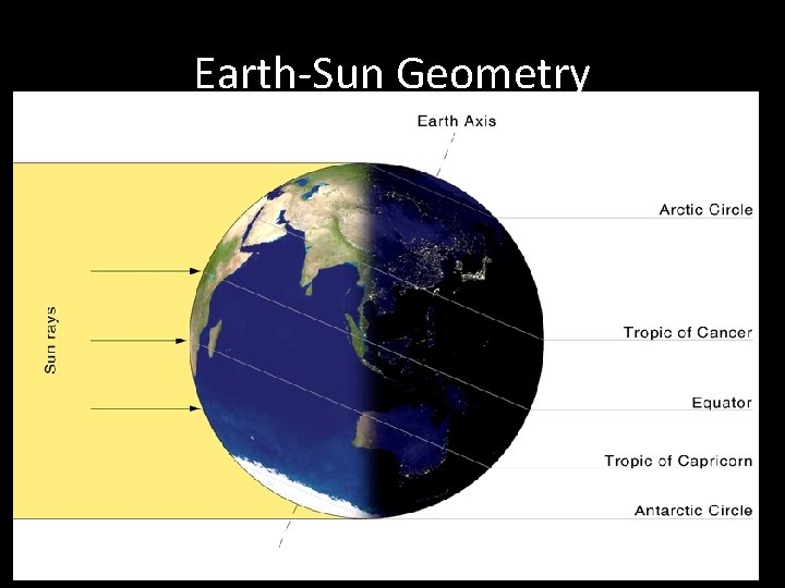Earth-Sun Geometry http: //www. geography. hunter. cuny. edu/~tbw/wc. notes/2. heating. earth. s urface/01_Earth. Sun.