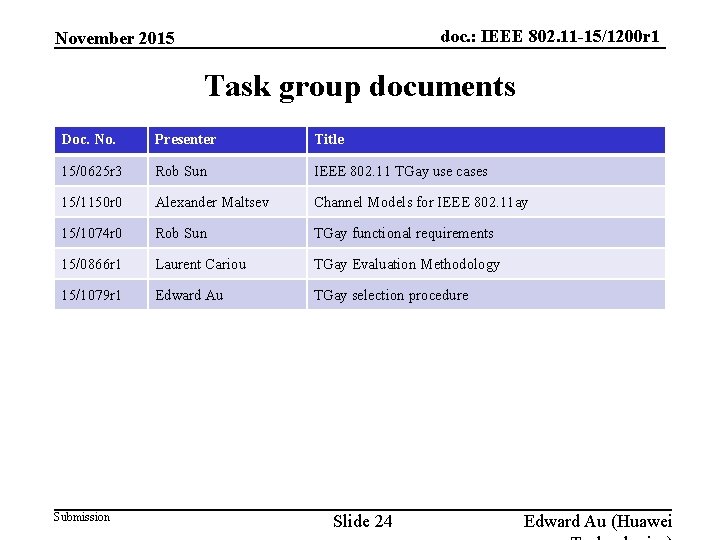 doc. : IEEE 802. 11 -15/1200 r 1 November 2015 Task group documents Doc.