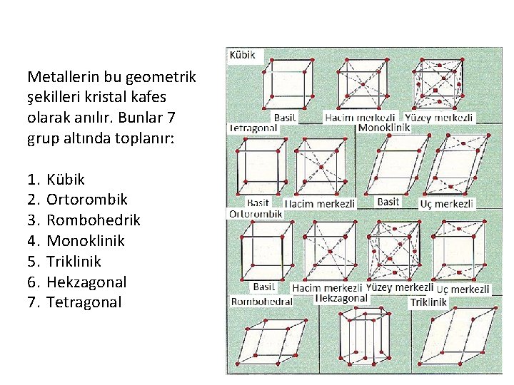 Metallerin bu geometrik şekilleri kristal kafes olarak anılır. Bunlar 7 grup altında toplanır: 1.