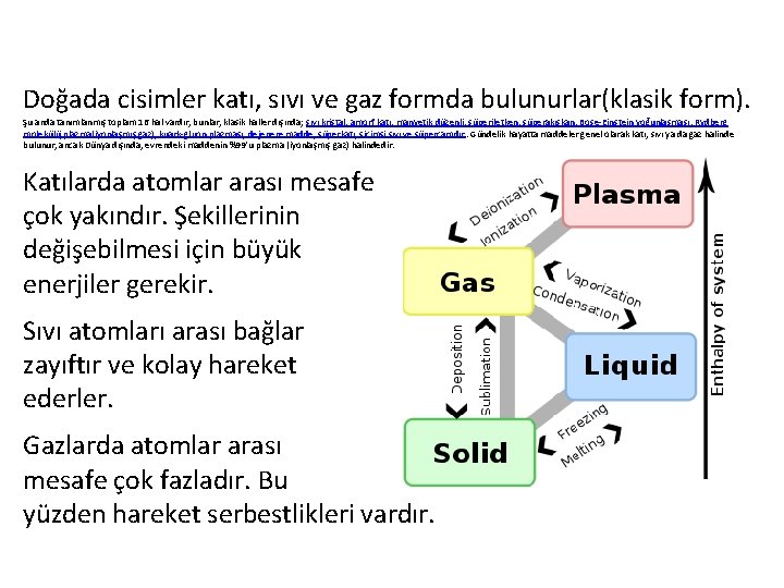 Doğada cisimler katı, sıvı ve gaz formda bulunurlar(klasik form). Şu anda tanımlanmış toplam 16