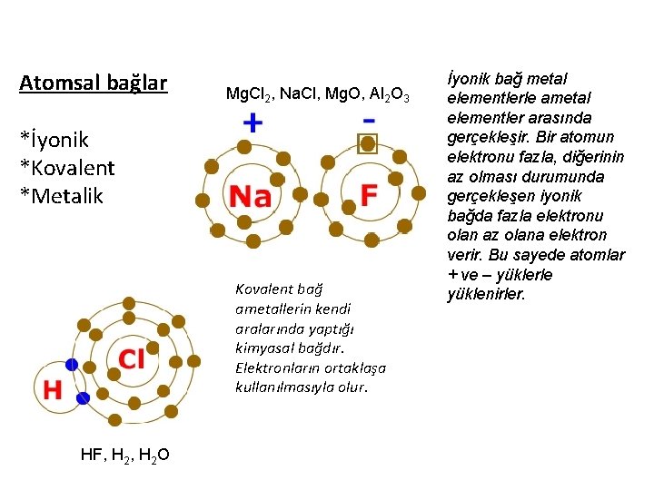 Atomsal bağlar Mg. Cl 2, Na. Cl, Mg. O, Al 2 O 3 *İyonik