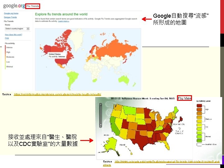 Google自動搜尋“流感” 所形成的地圖 Source：https: //ephinformatics. wordpress. com/category/mobile-health-mhealth/ Flu View 接收並處理來自”醫生、醫院 以及CDC實驗室”的大量數據 Source：http: //www. colorado. edu/news/features/seasonal-flu-levels-high-protect-yourself-andothers