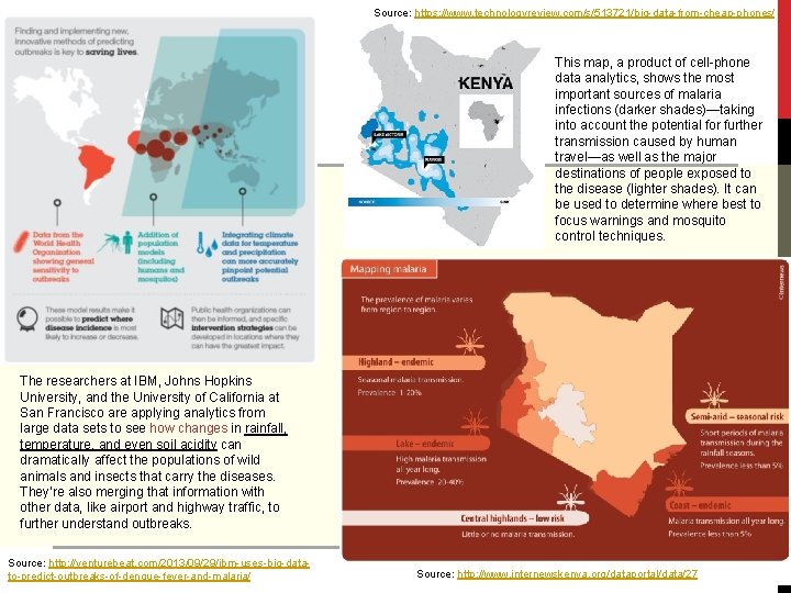 Source: https: //www. technologyreview. com/s/513721/big-data-from-cheap-phones/ This map, a product of cell-phone data analytics, shows