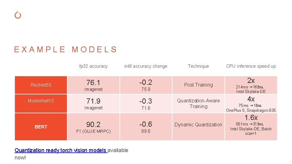 EXAMPLE MODELS Res. Net 50 Mobile. Net. V 2 BERT fp 32 accuracy int