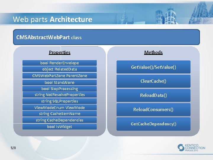 Web parts Architecture CMSAbstract. Web. Part class Properties bool Render. Envelope object Related. Data