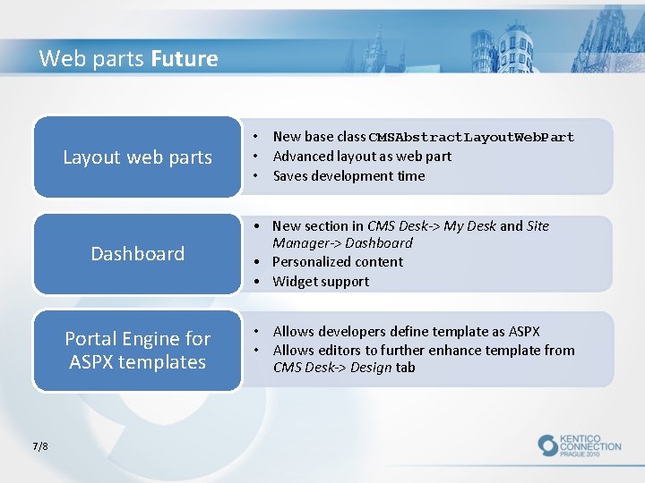 Web parts Future Layout web parts Dashboard Portal Engine for ASPX templates 7/8 •