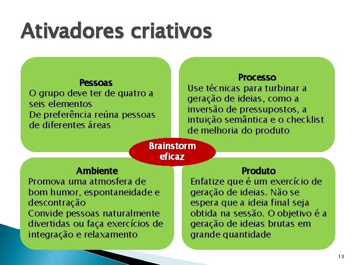 Ativadores criativos Pessoas O grupo deve ter de quatro a seis elementos De preferência