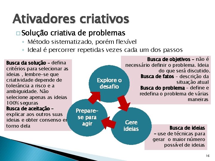 Ativadores criativos � Solução criativa de problemas ◦ Método sistematizado, porém flexível ◦ Ideal