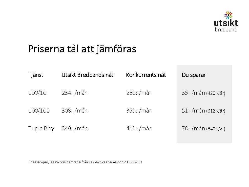 Priserna tål att jämföras Tjänst Utsikt Bredbands nät Konkurrents nät Du sparar 100/10 234: