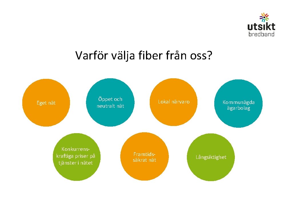 Varför välja fiber från oss? Öppet och neutralt nät Eget nät Konkurrenskraftiga priser på