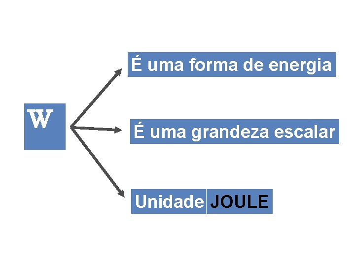 É uma forma de energia W É uma grandeza escalar Unidade: JOULE 