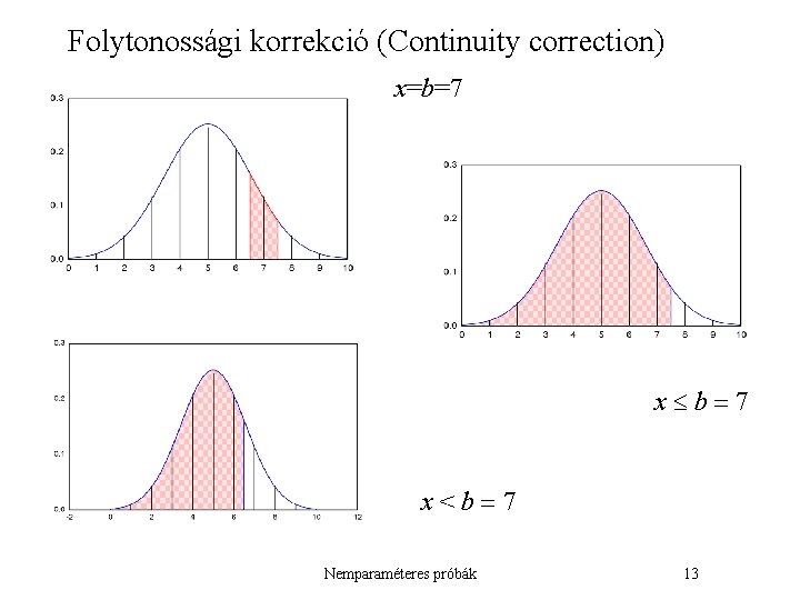 Folytonossági korrekció (Continuity correction) x=b=7 x b 7 x<b 7 Nemparaméteres próbák 13 