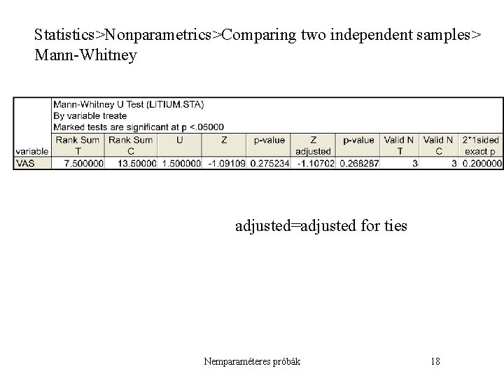 Statistics>Nonparametrics>Comparing two independent samples> Mann-Whitney adjusted=adjusted for ties Nemparaméteres próbák 18 