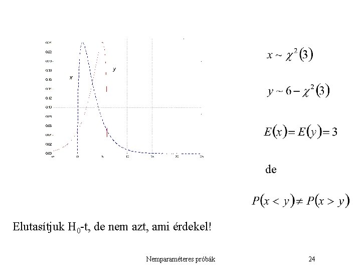 de Elutasítjuk H 0 -t, de nem azt, ami érdekel! Nemparaméteres próbák 24 