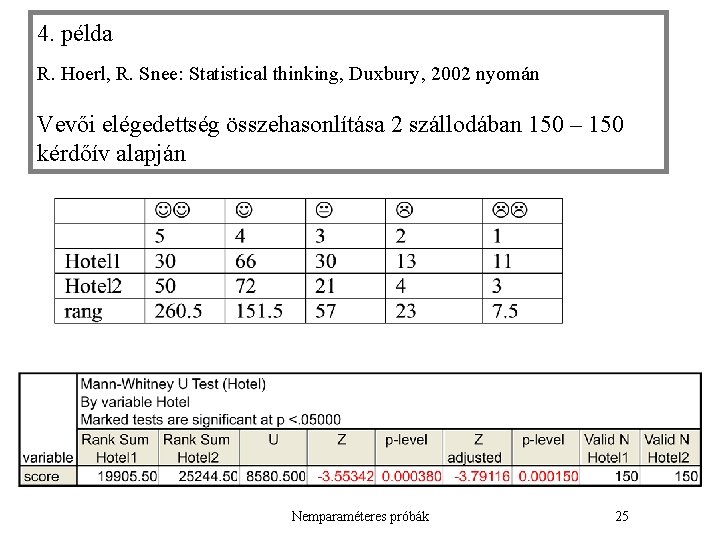 4. példa R. Hoerl, R. Snee: Statistical thinking, Duxbury, 2002 nyomán Vevői elégedettség összehasonlítása