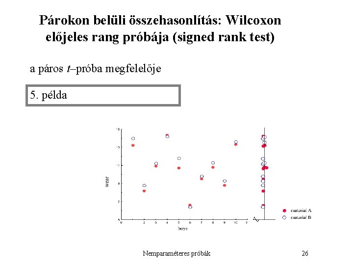 Párokon belüli összehasonlítás: Wilcoxon előjeles rang próbája (signed rank test) a páros t–próba megfelelője