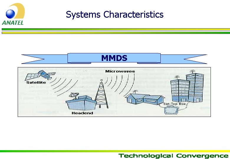 Systems Characteristics MMDS 