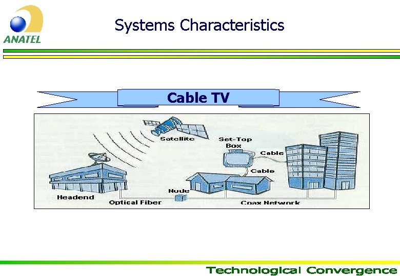 Systems Characteristics Cable TV 