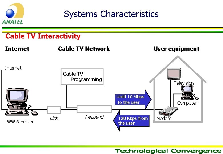 Systems Characteristics Cable TV Interactivity Internet User equipment Cable TV Network Internet Cable TV