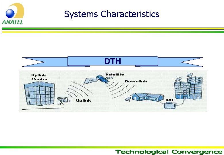 Systems Characteristics DTH 