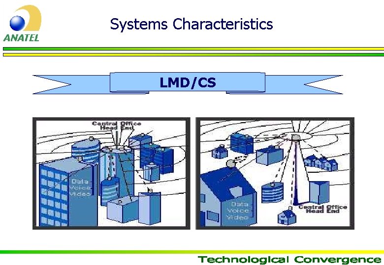 Systems Characteristics LMD/CS 