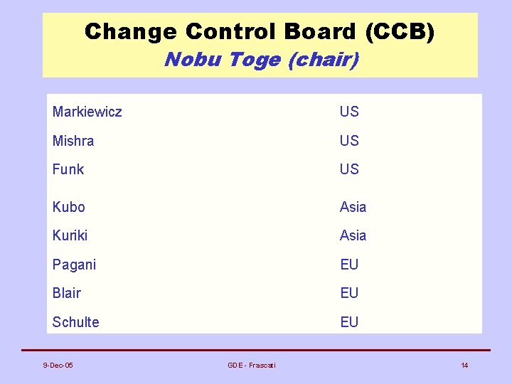 Change Control Board (CCB) Nobu Toge (chair) Markiewicz US Mishra US Funk US Kubo