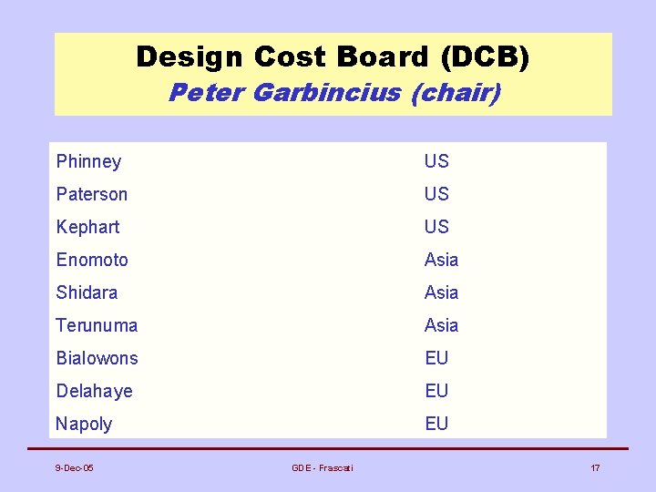 Design Cost Board (DCB) Peter Garbincius (chair) Phinney US Paterson US Kephart US Enomoto