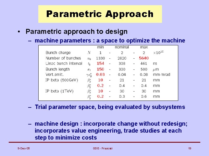 Parametric Approach • Parametric approach to design – machine parameters : a space to