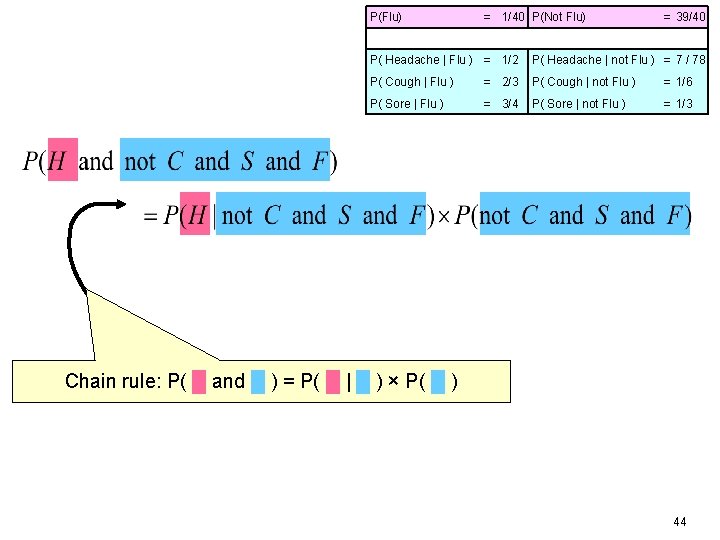 P(Flu) = 1/40 P(Not Flu) = 39/40 P( Headache | Flu ) = 1/2