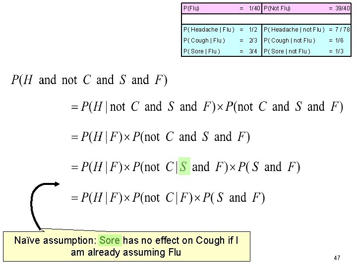 P(Flu) = 1/40 P(Not Flu) = 39/40 P( Headache | Flu ) = 1/2