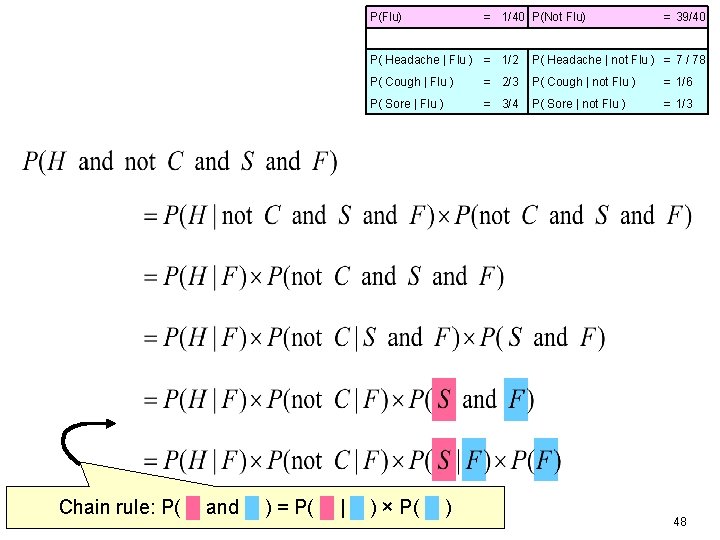 P(Flu) = 1/40 P(Not Flu) = 39/40 P( Headache | Flu ) = 1/2