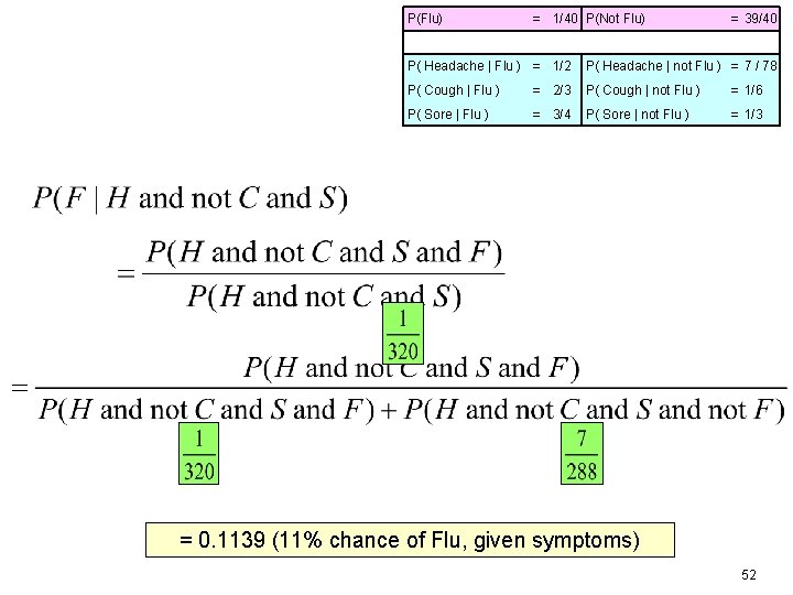 P(Flu) = 1/40 P(Not Flu) = 39/40 P( Headache | Flu ) = 1/2