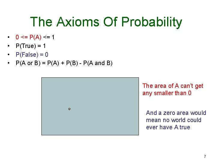 The Axioms Of Probability • • 0 <= P(A) <= 1 P(True) = 1