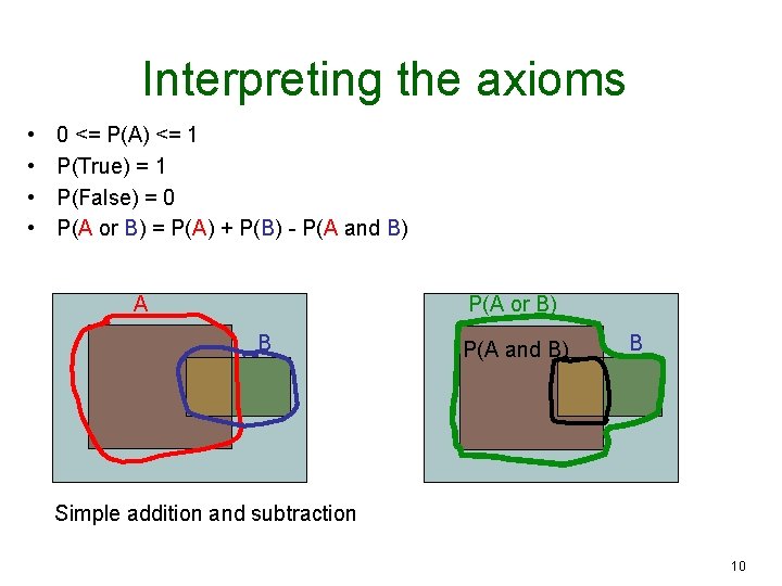 Interpreting the axioms • • 0 <= P(A) <= 1 P(True) = 1 P(False)