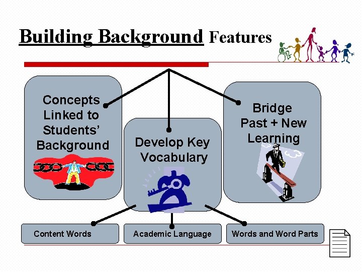 Building Background Features Concepts Linked to Students’ Background Content Words Develop Key Vocabulary Academic