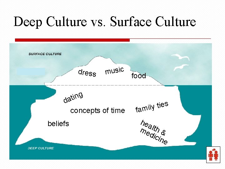 Deep Culture vs. Surface Culture dress music food g n i t da concepts