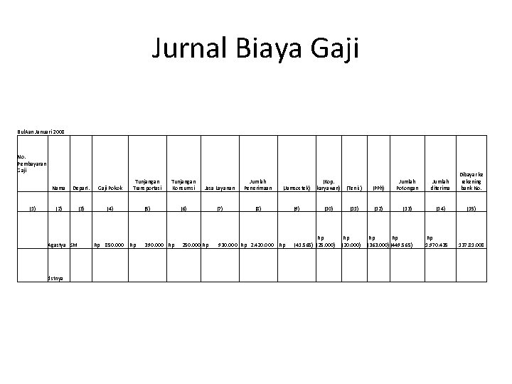 Jurnal Biaya Gaji Bul. Aan Januari 2008 No. Pembayaran Gaji (1) Nama Depart. Gaji