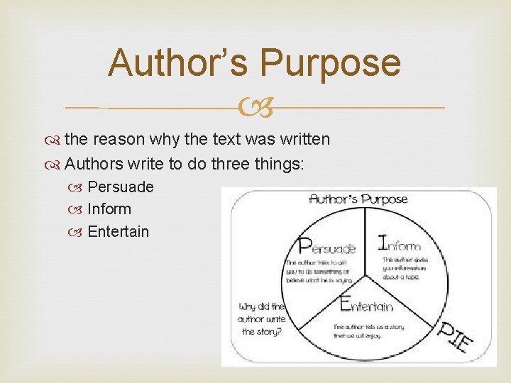 Author’s Purpose the reason why the text was written Authors write to do three