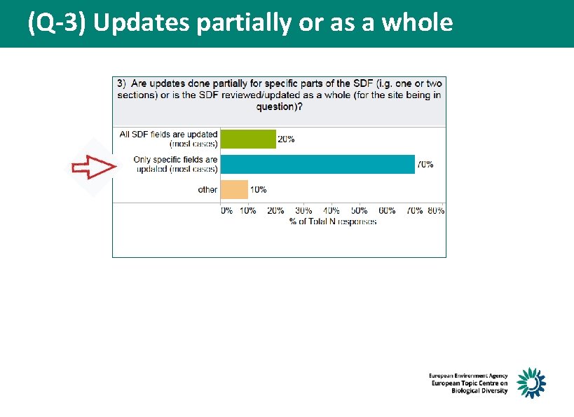 (Q-3) Updates partially or as a whole 