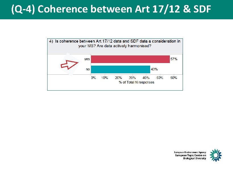 (Q-4) Coherence between Art 17/12 & SDF 