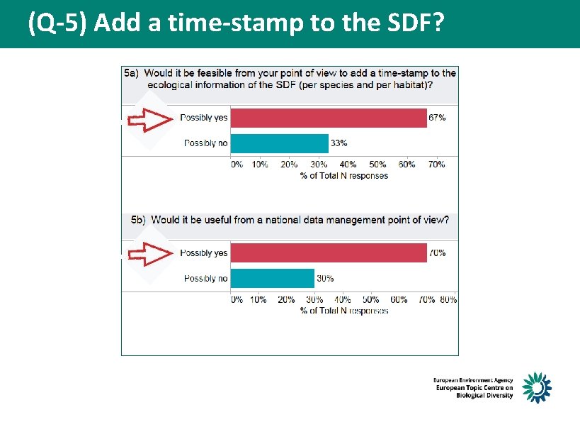 (Q-5) Add a time-stamp to the SDF? 