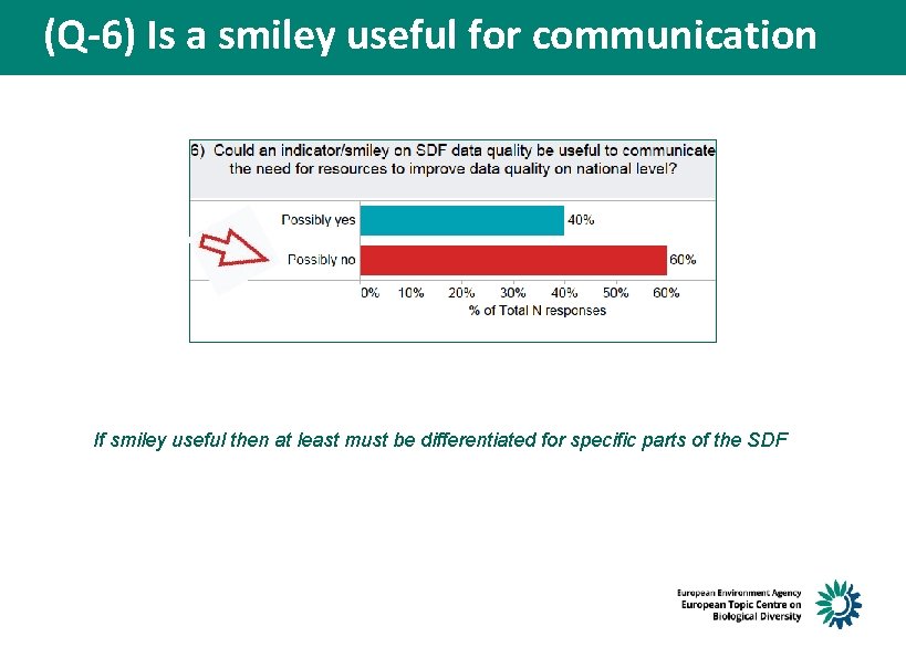 (Q-6) Is a smiley useful for communication If smiley useful then at least must