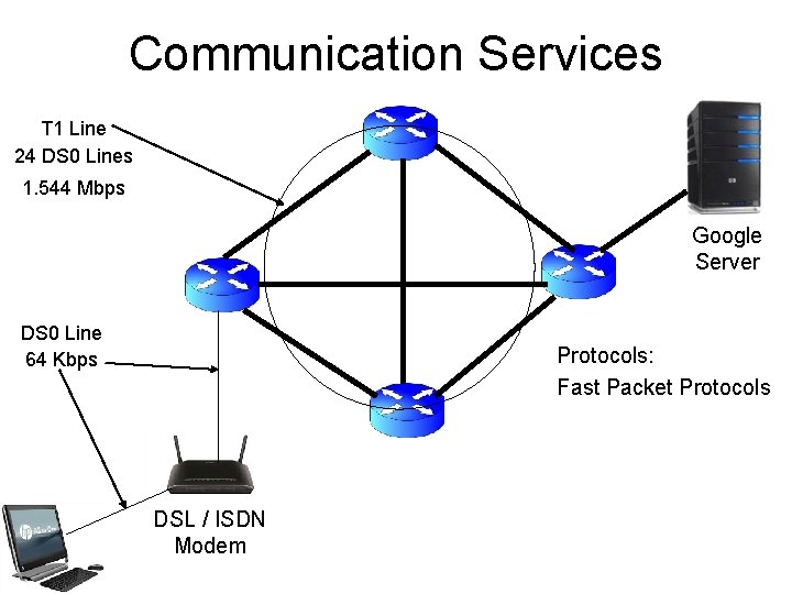 Communication Services T 1 Line 24 DS 0 Lines 1. 544 Mbps Google Server