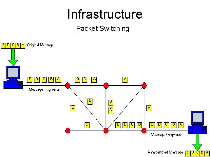 Infrastructure Packet Switching 