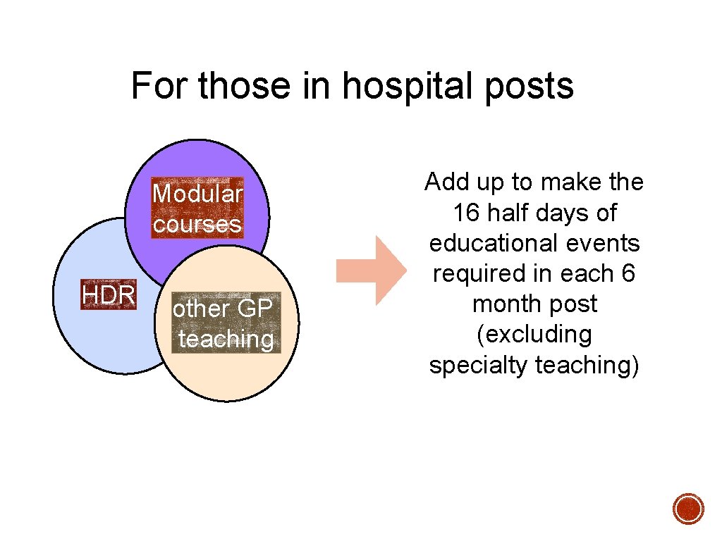 For those in hospital posts Modular courses HDR other GP teaching Add up to