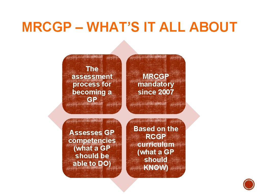 MRCGP – WHAT’S IT ALL ABOUT The assessment process for becoming a GP MRCGP